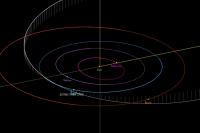 Tracking Masked Asteroid