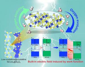 Crystalline Ni3S2 Nanorods Tuned by Low‑Crystalline NiCoSx with Built‑In Electric Field for Efficient Overall Water Splitting