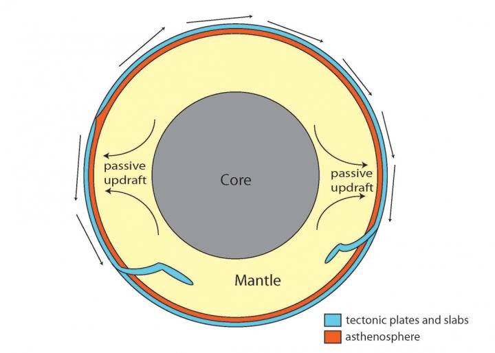 Earth's Interior