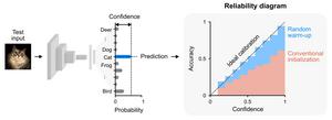 KAIST: AI Learns to Say “I’m Not Sure” … Reducing Overconfidence and Improving Reliability​