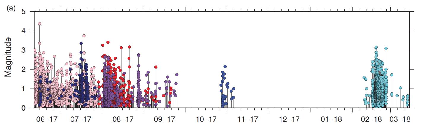 Maple Creek Swarm Timeline