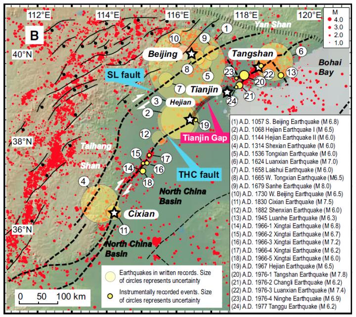 Figure 1B from Yin et al.