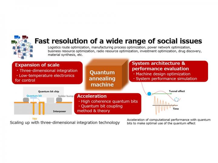 Project for Innovative AI Chips and Next-Generation Computing Technology Development