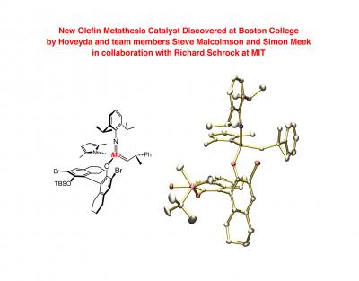 Olefin Metathesis