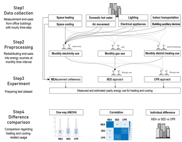 Research flowchart