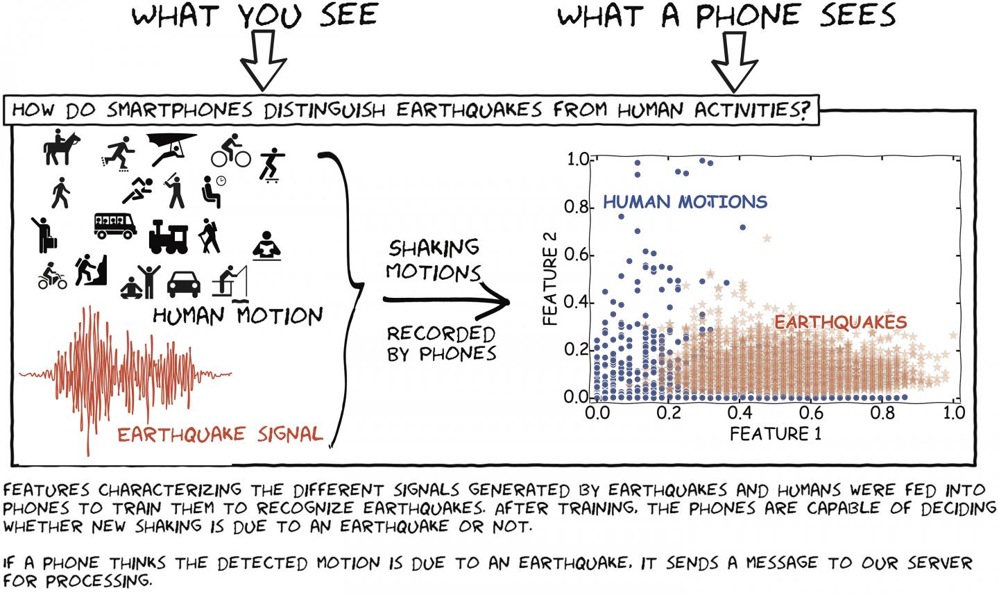 'MyShake': A Smartphone App for Early Earthquake Warning (7 of 7)
