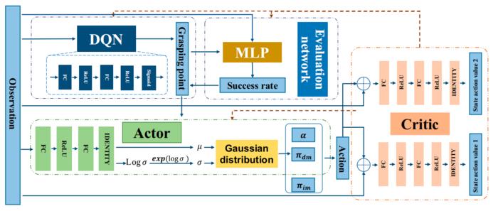 Conceptual representation of autonomous soft tissue manipulation network.