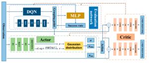 Conceptual representation of autonomous soft tissue manipulation network.