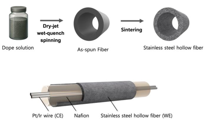 KAIST Develops Marine Carbon Removal Technology That Turns Carbon Dioxide in Seawater into “Stone” for Permanent