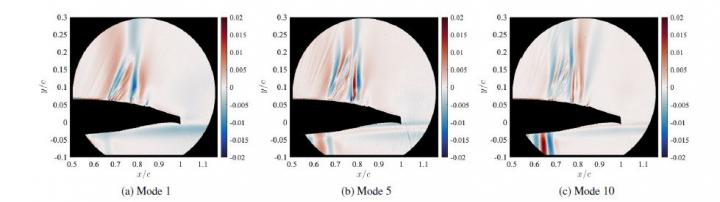 Three modes showing Mach wave build up