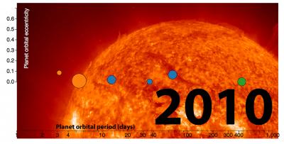 Controversial Clues of Two 'Goldilocks Planets' That Might Support Life are Proven False (2 of 3)