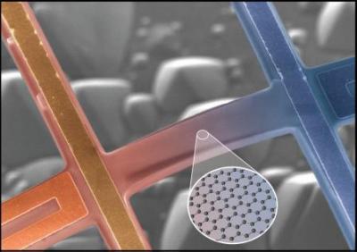 Supported Graphene A Superior Thermal Conductor