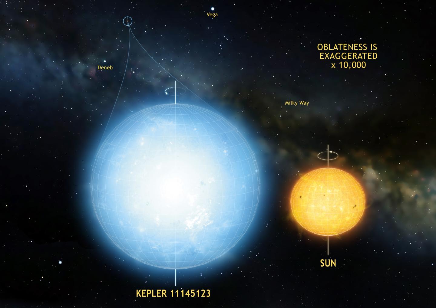 Oblate Stars