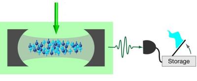 Quantum Memory
