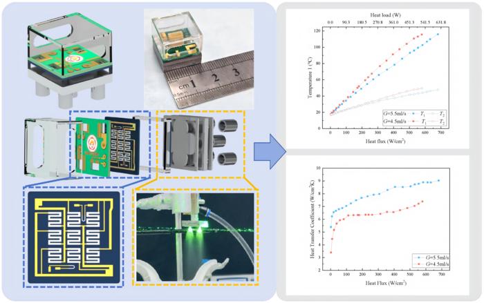 Ultra-thin spray cooling integrated with a silicon chip for high-power-density thermal management
