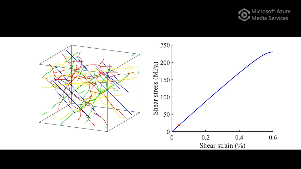 Video showing the effect of lattice strain field on the dynamic evolution of dislocations under uniaxial tensile loading by DDD simulations