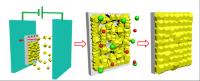 Electrophoretic Nuclei Assembly for Energy-efficient Separation Membrane