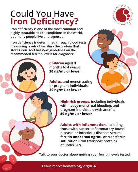Could You Have Iron Deficiency?