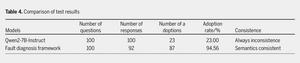 Table 4. Comparison of test results