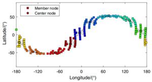Fig. 5. Management domain distribution with center nodes on the same orbit.