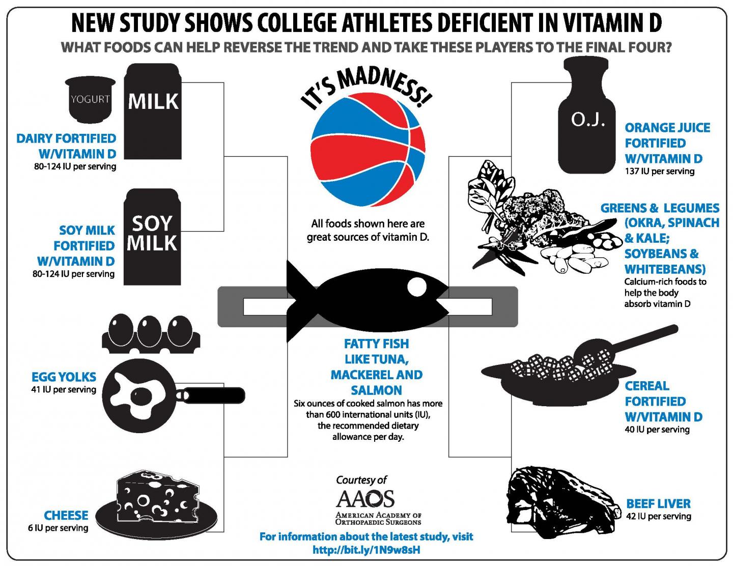 Foods Can Boost Vitamin D Levels