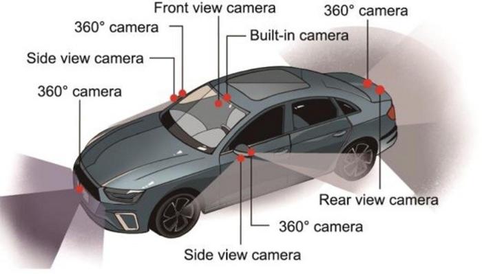 Vision sensing for intelligent driving.