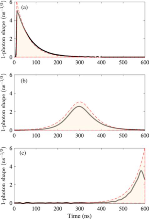 Shaping the Future of Quantum Networks: Optimal Control of Flying Qubits