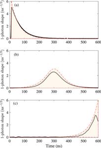 Shaping the Future of Quantum Networks: Optimal Control of Flying Qubits