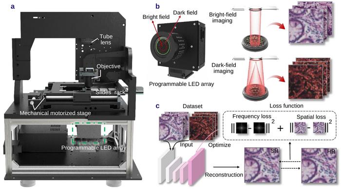 Schematic of the HBDF-RE framework