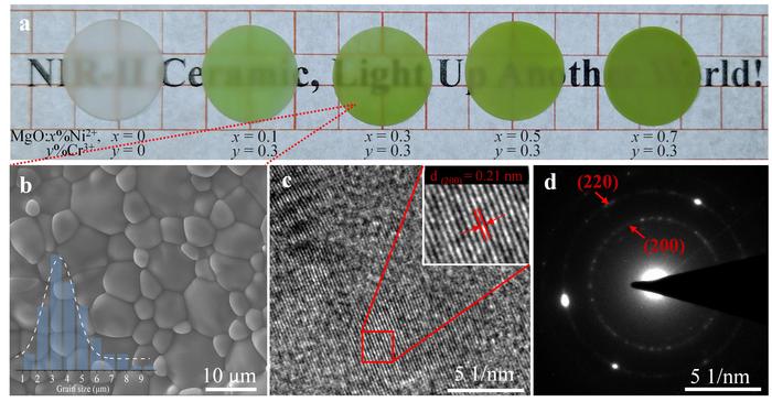 Figure | Morphology and structure of MgO:Ni2+,Cr3+ translucent ceramics.