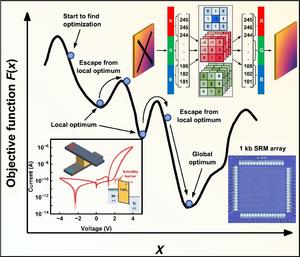 Self-rectifying memristor arrays integrate simulated annealing for advanced neuromorphic computing.