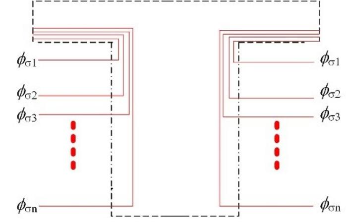 Leakage flux distribution diagram.