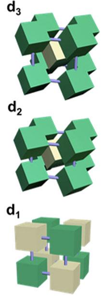 Nanocube Orientation