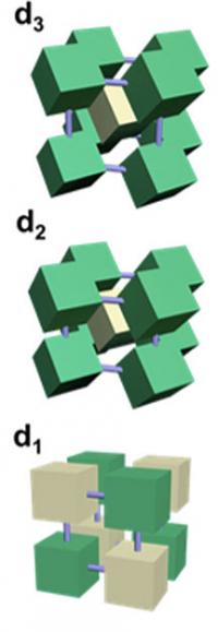 Nanocube Orientation