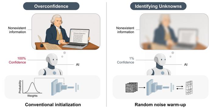 KAIST: AI Learns to Say “I’m Not Sure” … Reducing Overconfidence and Improving Reliability​