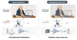 KAIST: AI Learns to Say “I’m Not Sure” … Reducing Overconfidence and Improving Reliability​