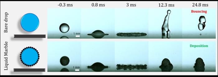 High speed imaging of bare droplet and liquid marble deposition behaviour