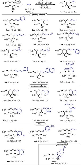 Figure 1. Scope of nucleophiles.