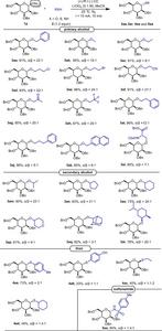Figure 1. Scope of nucleophiles.