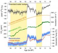 Climate Forces at Work 