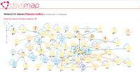 Map Disease, dSysMap