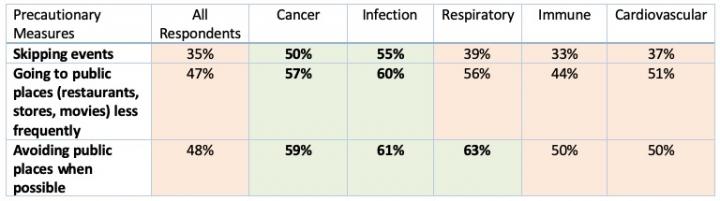 Health Perspectives Group COVID-19 Survey Chart 17Mar2020