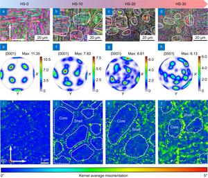 The microstructure evolution of LPBFed Ti implants