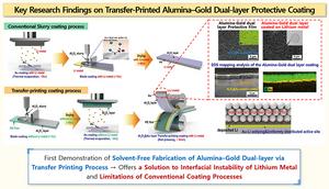 [1] Key Research Findings on Transfer-Printed Alumina–Gold Dual-layer Protective Coating