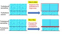 Idea of Turbulence Suppression