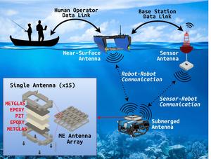 BlueME system graphic
