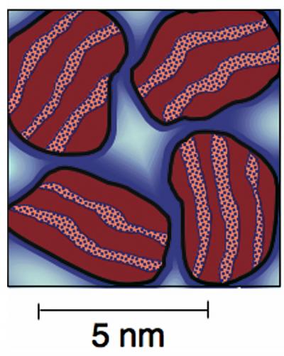 Novel Experiments on Cement Yield Concrete Results