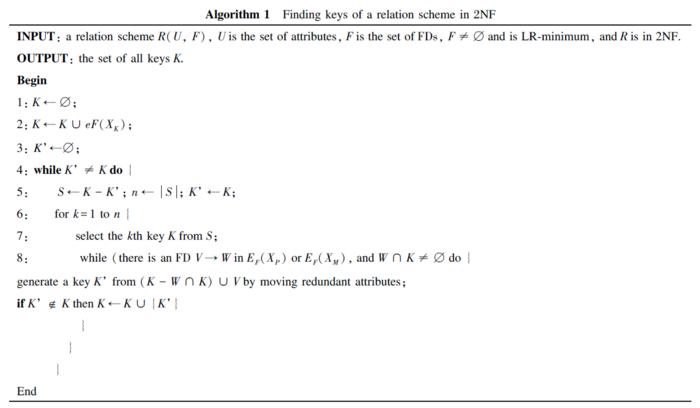 Algorithm: