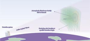 Researchers Detect Aircraft-Induced Atmospheric Ripples via Optical Scattering