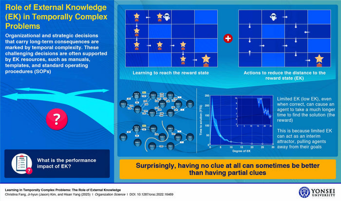 Role of External Knowledge in Temporally Complex Problems